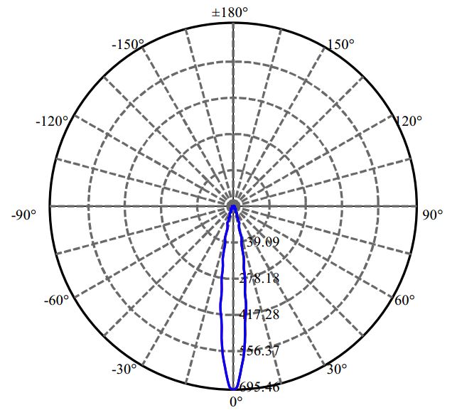 Nata Lighting Company Limited -  NF2W757 NA01D020015BW